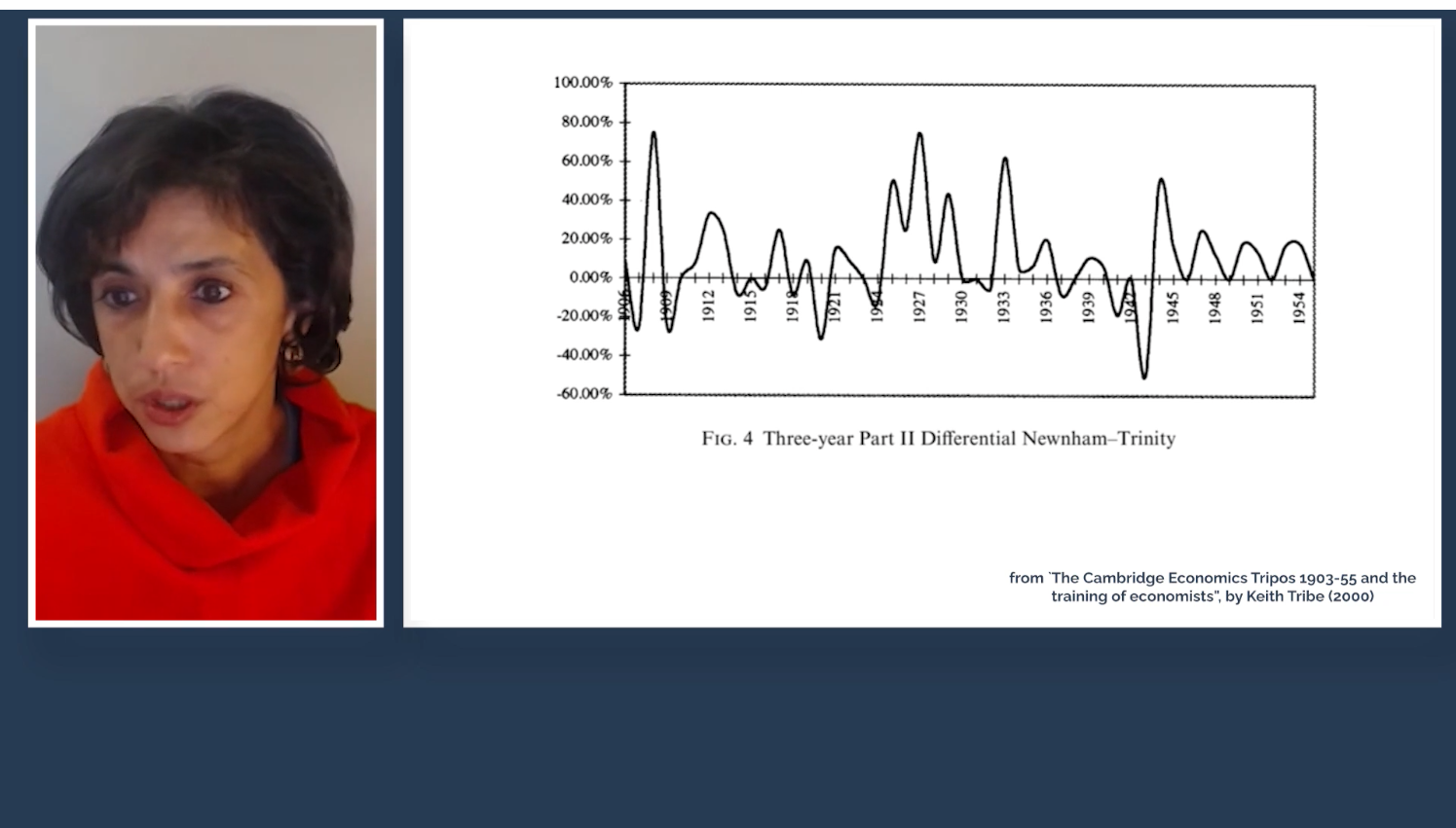 Rohini Pande delivering a webinar